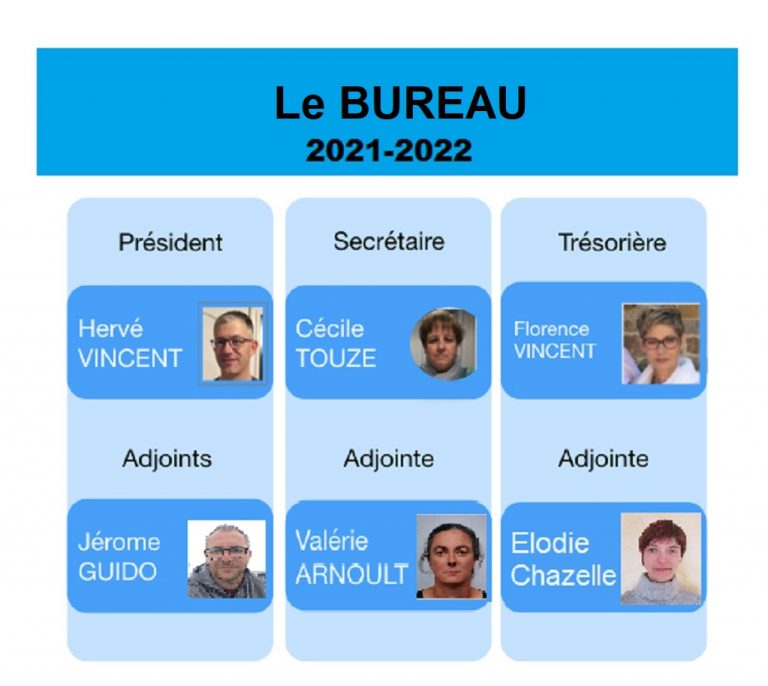 Membres-du-bureau - EGSM